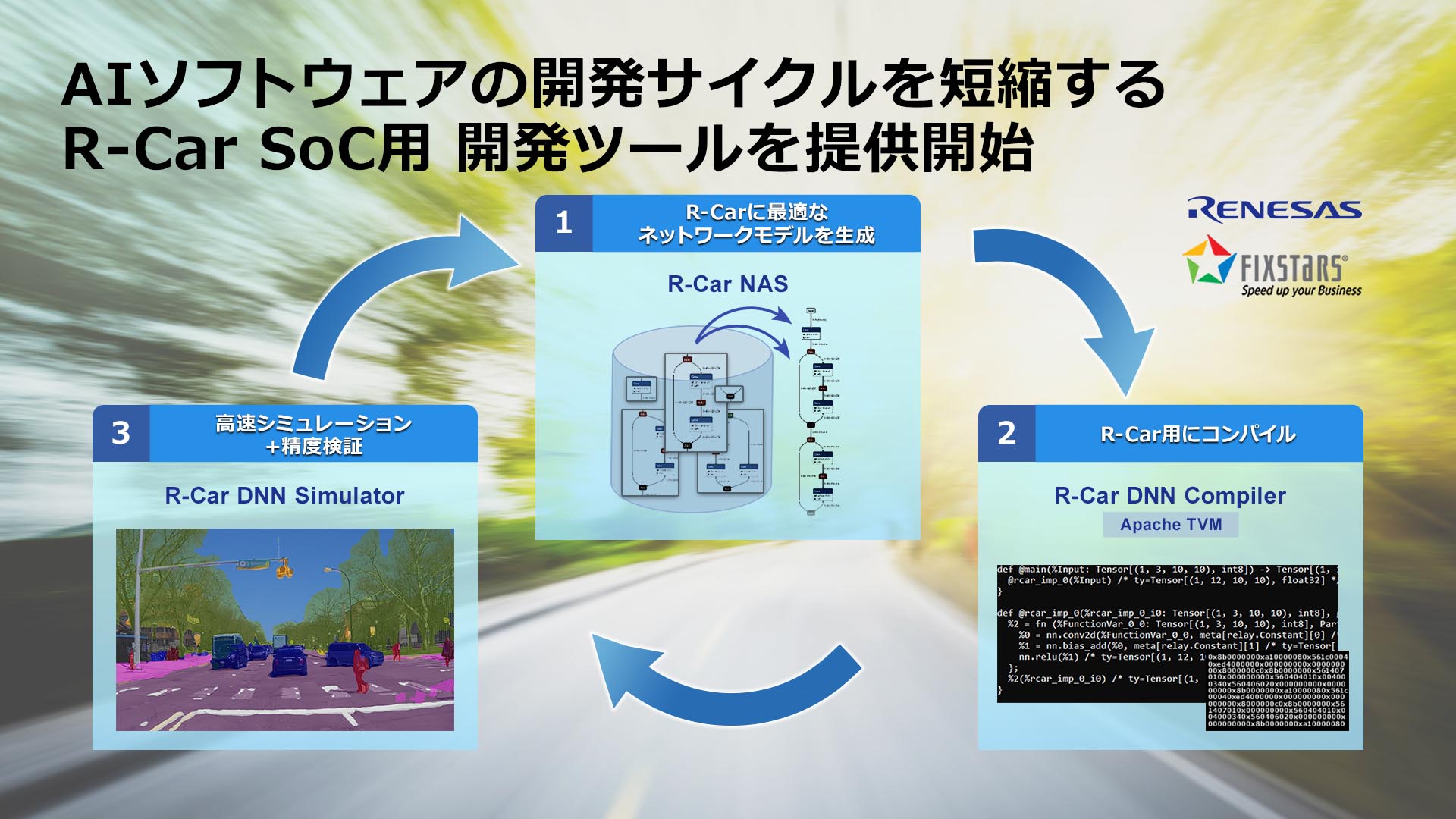 絶版サクセスアファメーション、SSI,潜在意識強化、自信、成功者、ナポレオンヒル ルネサスとフィックスターズ、AD/ADAS向けAIソフトウェアをR-Car