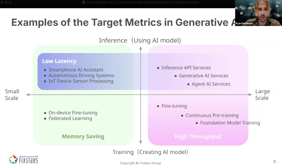 Watch On-Demand Seminar: Optimize AI Infrastructure: From Bottlenecks to Breakthroughs