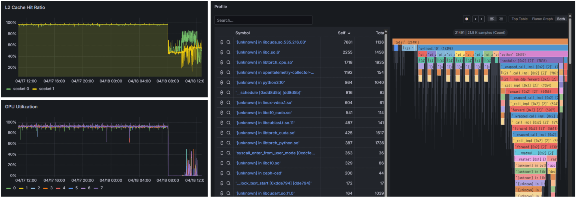 Fixstars AI Booster: Example of Performance Monitoring Screen