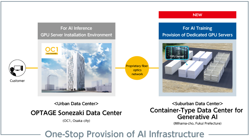 OPTAGE AI Data Center Rendering